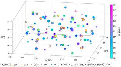 Multi-Objective optimization of an IGV for a large axial fan based on NSGA-II